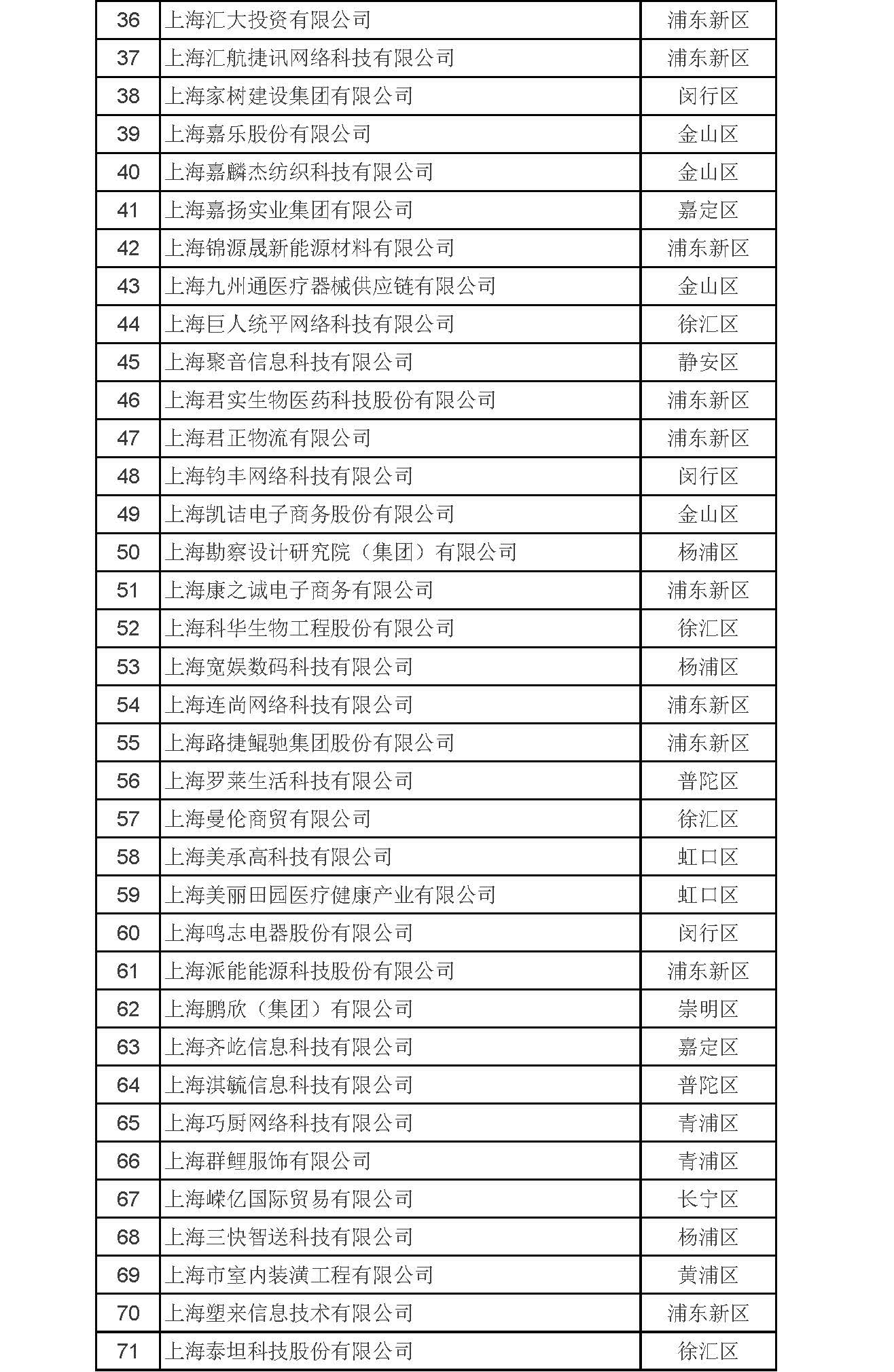 上海近期企業(yè)，蓬勃發(fā)展與創(chuàng)新引領(lǐng)的新紀(jì)元