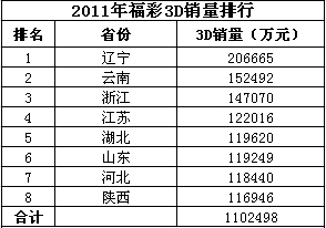 福彩銷量概覽與深入分析