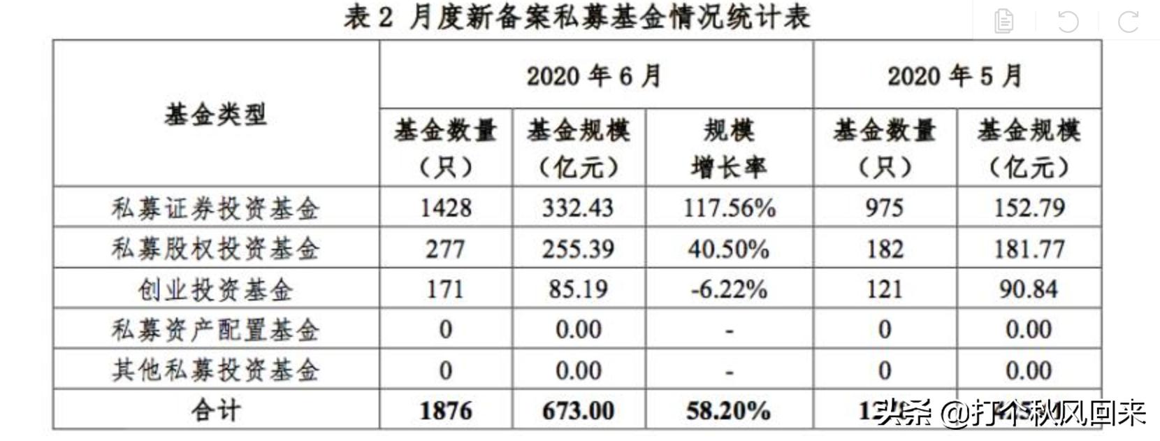 科創(chuàng)板300ETF，開(kāi)啟科技創(chuàng)新探索新紀(jì)元