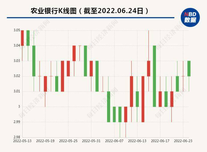 農(nóng)業(yè)銀行228380，數(shù)字背后的故事與未來展望分析