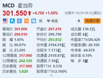 麥當(dāng)勞第三季度營收達(dá)68.7億美元，業(yè)績分析與未來發(fā)展展望