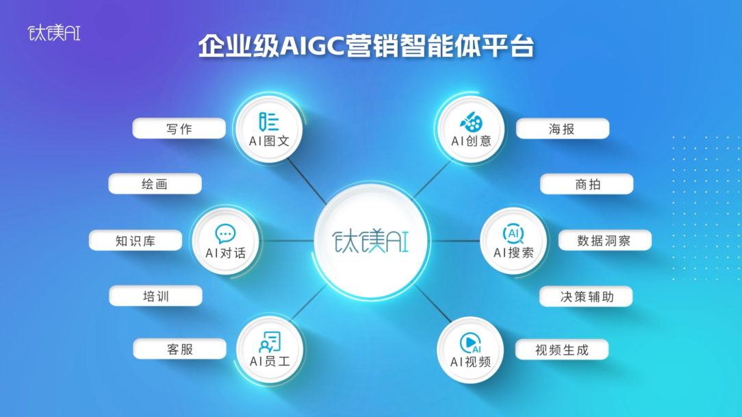 AI銷售革新與挑戰(zhàn)，未來銷售模式的探索與應(yīng)對