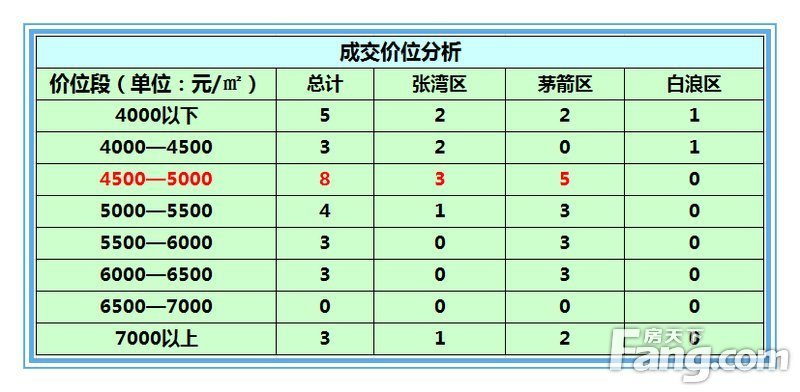 最新商品成交價(jià)表及分析概覽