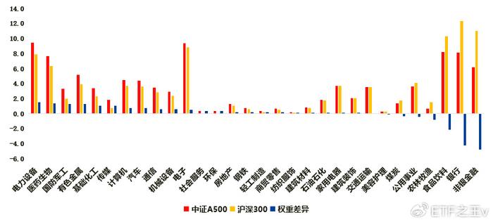 中證A500 ETF南方，探索中國資本市場的創(chuàng)新力量與投資機會