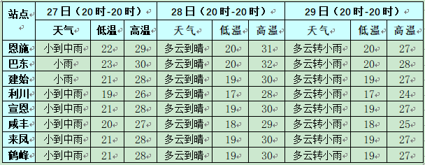 自然的旋律與生活色彩，多云轉(zhuǎn)小雨的情感描繪