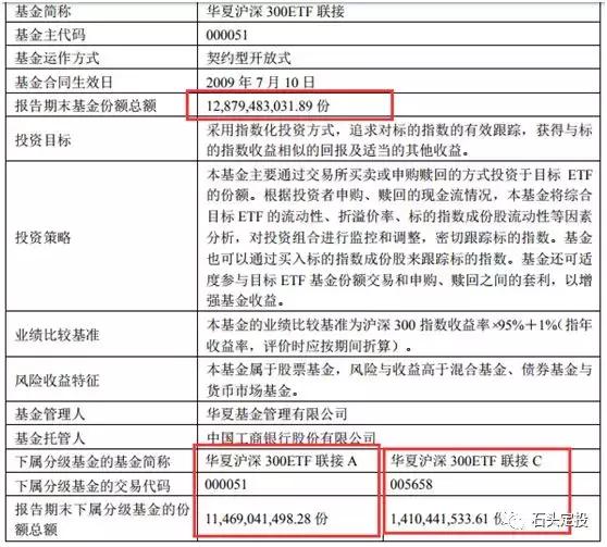 華夏滬深300ETF與滬深300指數(shù)，關(guān)聯(lián)解讀與差異分析