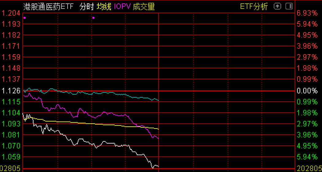 港股通中的ETF探索與解析，ETF的存在與解析