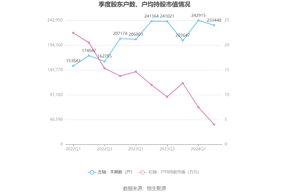 中公教育2024年上半年利潤(rùn)展望與預(yù)測(cè)分析