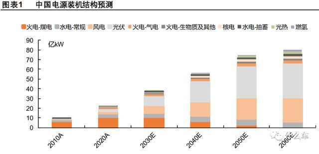 新能源資源的利用，推動(dòng)可持續(xù)發(fā)展的核心驅(qū)動(dòng)力