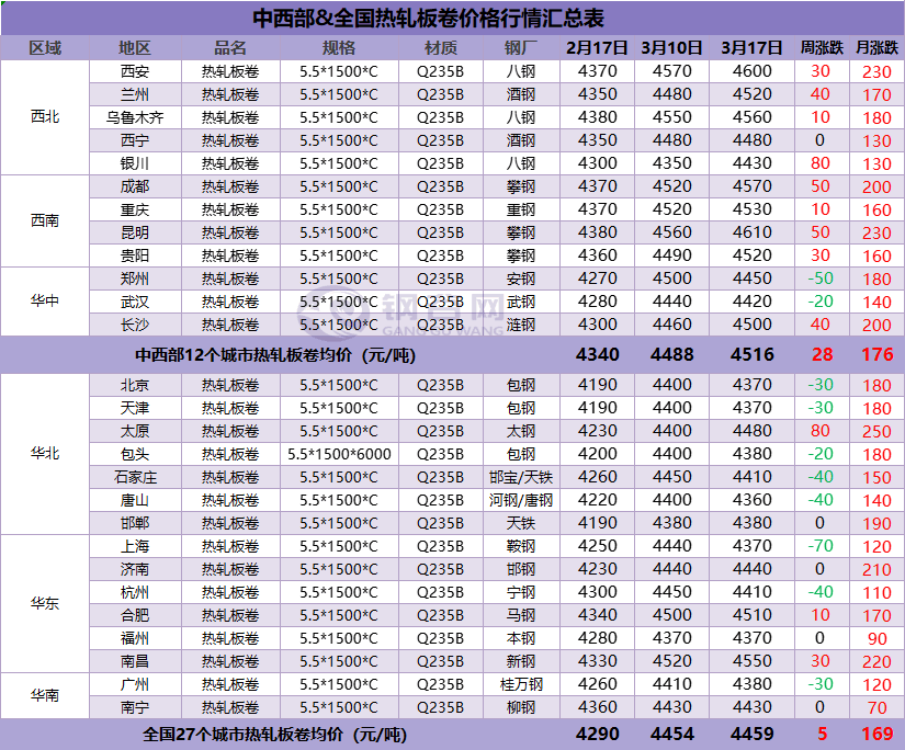 人力資源服務(wù) 第710頁