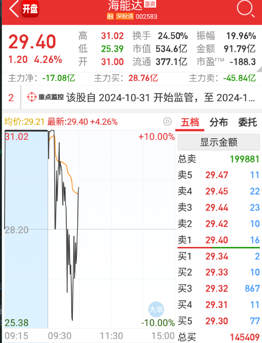 海能達(dá)股價(jià)漲幅分析，成長潛力與未來展望，漲幅究竟有多少倍？