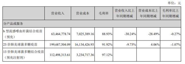 企業(yè)成功的雙重驅(qū)動(dòng)力，營(yíng)收利潤(rùn)與現(xiàn)金流的協(xié)同作用