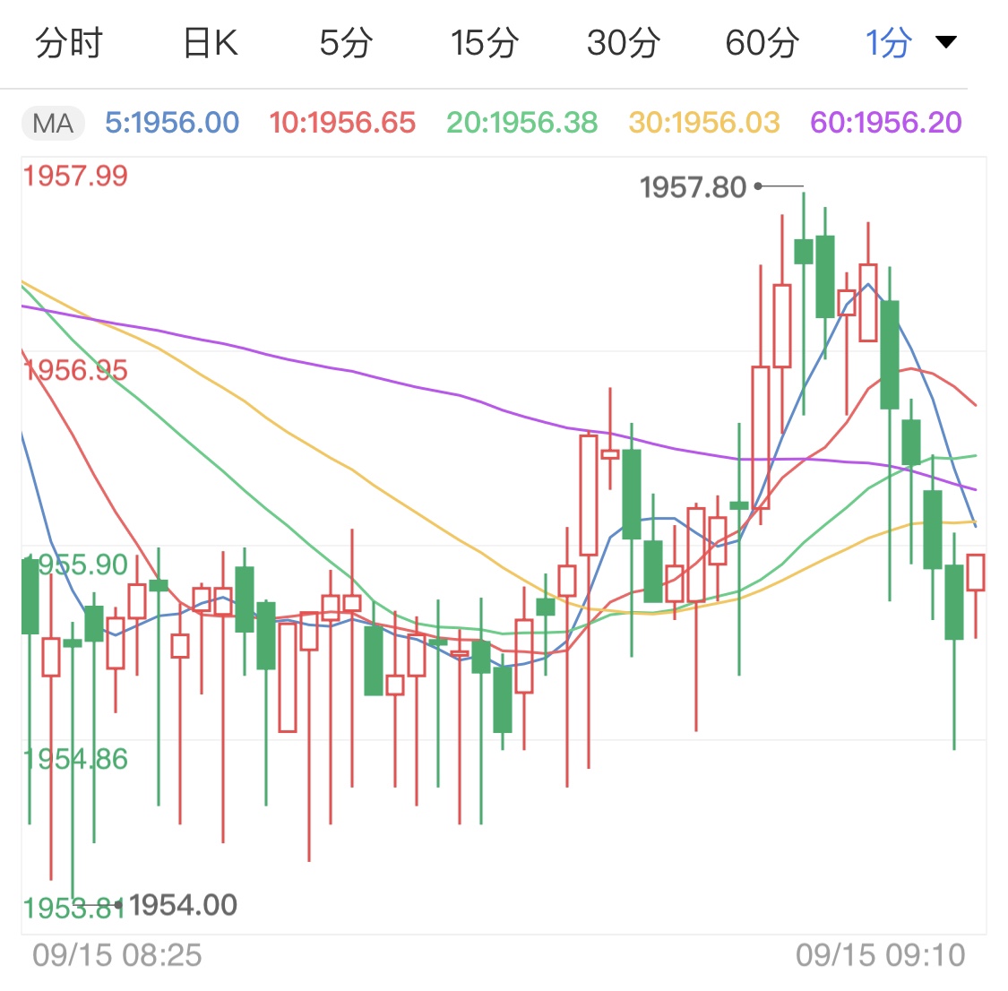 金價連續(xù)創(chuàng)新高，背后的因素與影響深度分析