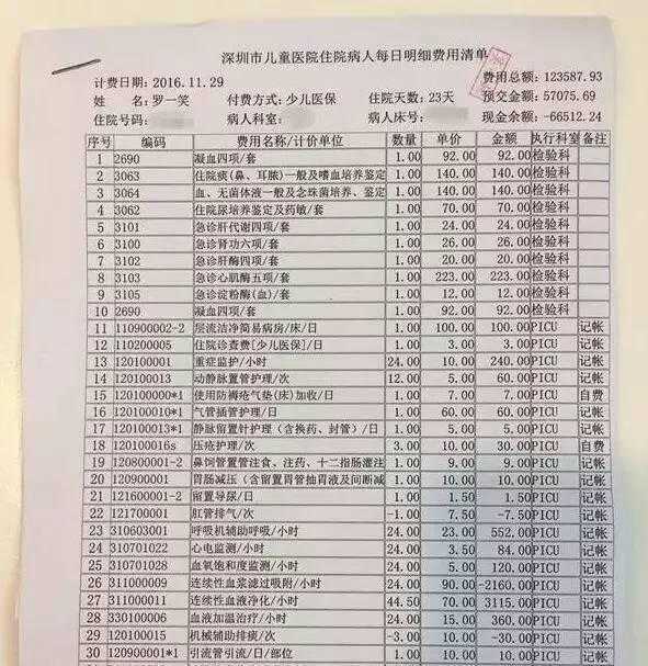 農(nóng)保險住院報銷比例詳解，了解報銷具體比例與額度