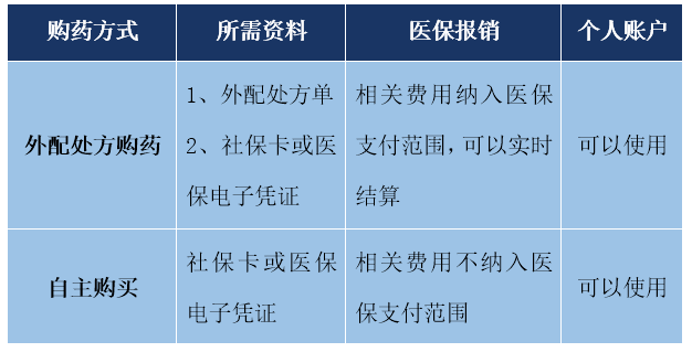 現(xiàn)在醫(yī)保藥店刷卡流程解析，操作指南與注意事項(xiàng)