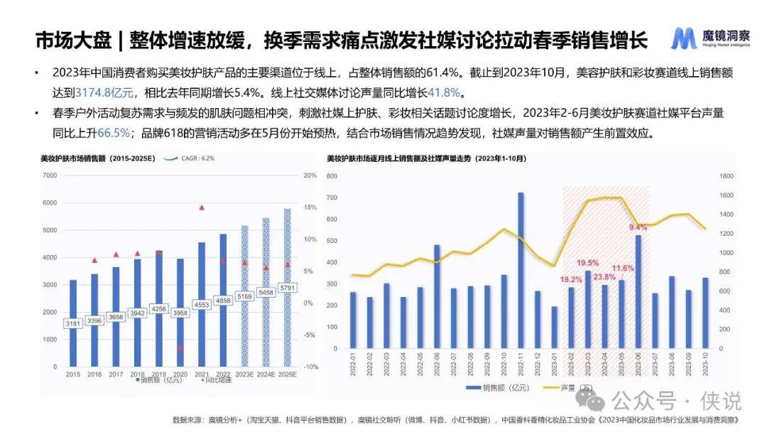 適應(yīng)市場(chǎng)變化，企業(yè)生存與發(fā)展的核心必修課