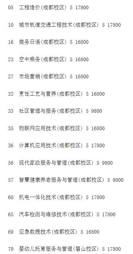 成都職業(yè)技能培訓(xùn)最新要求解讀