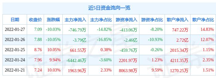 安妮股份今日市場動(dòng)態(tài)與行業(yè)展望分析