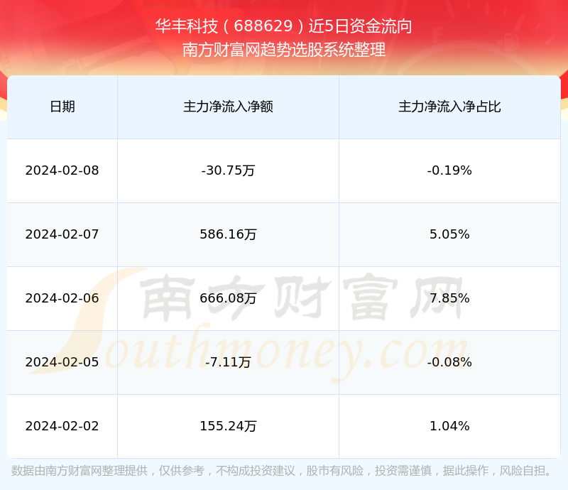 華豐年?duì)I業(yè)收入詳解，分析與評(píng)估