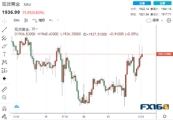 黃金價格預測，未來波動走勢及跌至何點的可能性分析