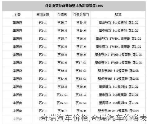 奇瑞亂報價現(xiàn)象深度探究，探究背后的原因和影響