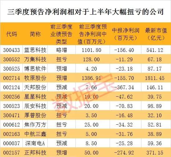 展鵬科技三季度業(yè)績穩(wěn)健增漲，強勁發(fā)展勢頭展現(xiàn)標題，展鵬科技三季度業(yè)績強勢增長，展現(xiàn)強勁發(fā)展勢頭！