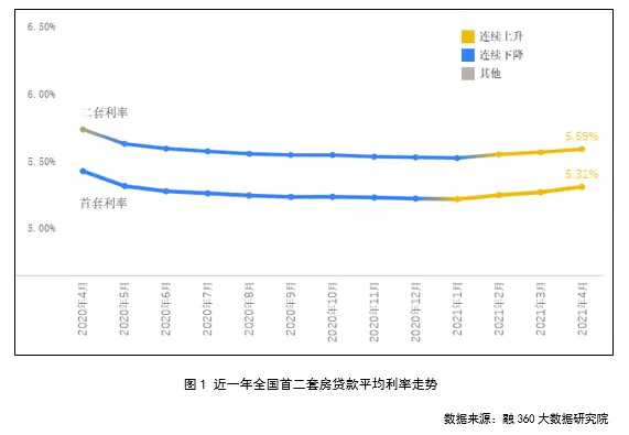 昆明房貸利率調(diào)整動(dòng)態(tài)，影響因素、未來展望及調(diào)整時(shí)間預(yù)測