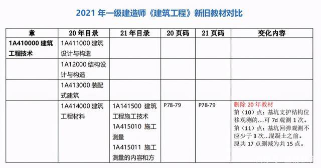 一期建筑驗(yàn)收流程詳解，完成時(shí)間與所需步驟概覽