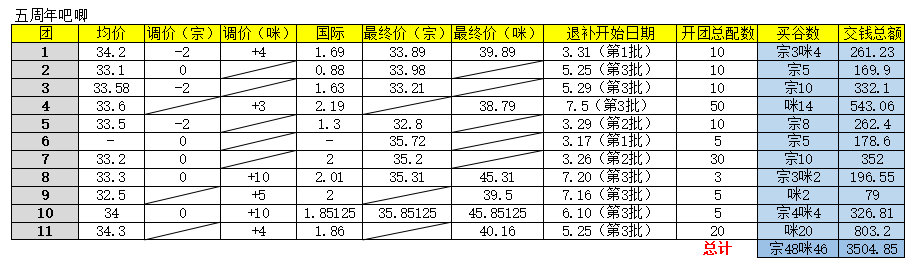 如何提升表格直觀性，設計與呈現(xiàn)技巧