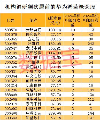 鴻蒙概念股排名解析，投資前景及熱門股票一覽