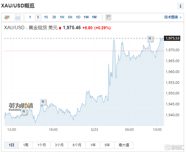 高盛最新黃金價(jià)格預(yù)測，趨勢分析、未來展望與深度解讀