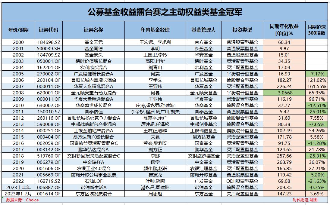 公募鏖戰(zhàn)指數(shù)基金，市場(chǎng)格局下的投資策略博弈