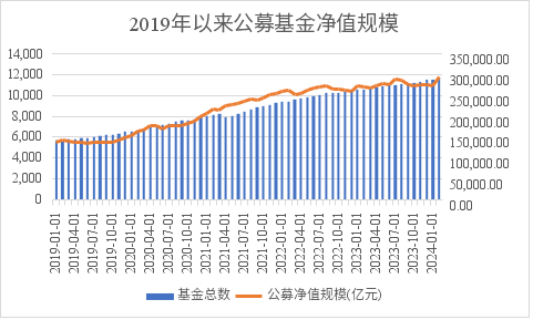 公募鏖戰(zhàn)指數(shù)基金，市場(chǎng)格局下的投資策略博弈