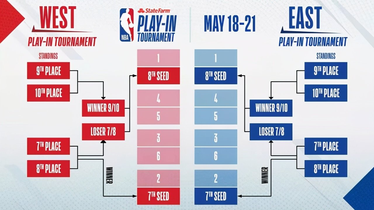 NBA西部季后賽席位預測，激烈競爭與瞬息萬變的未來格局分析