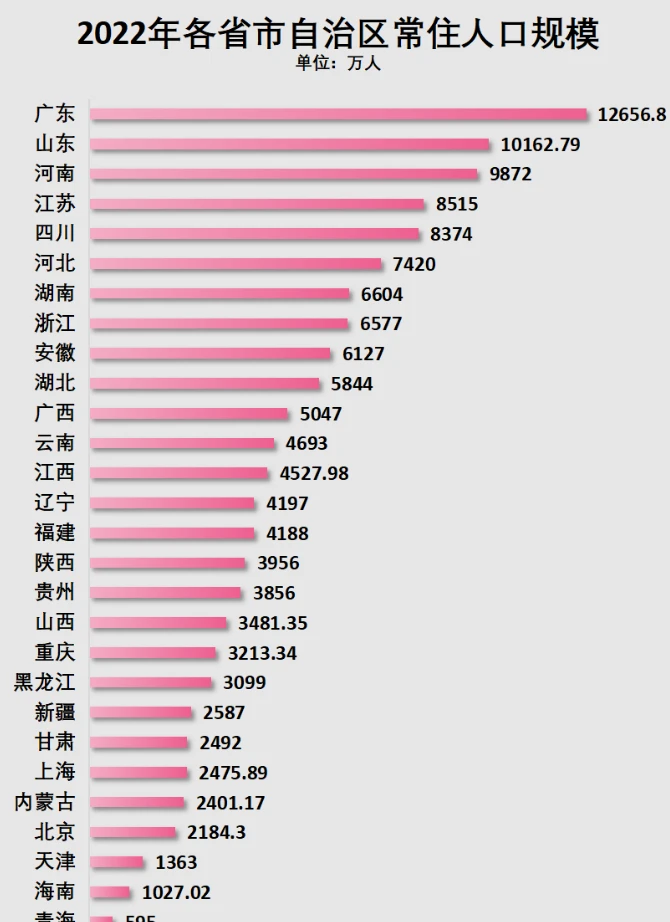 戶籍人口第一大省崛起，新時(shí)代力量的磅礴崛起