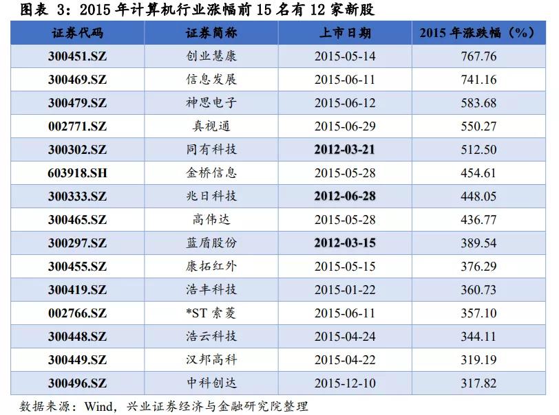 本輪牛市首個(gè)10倍股誕生，市場(chǎng)新領(lǐng)軍者與投資者新機(jī)遇