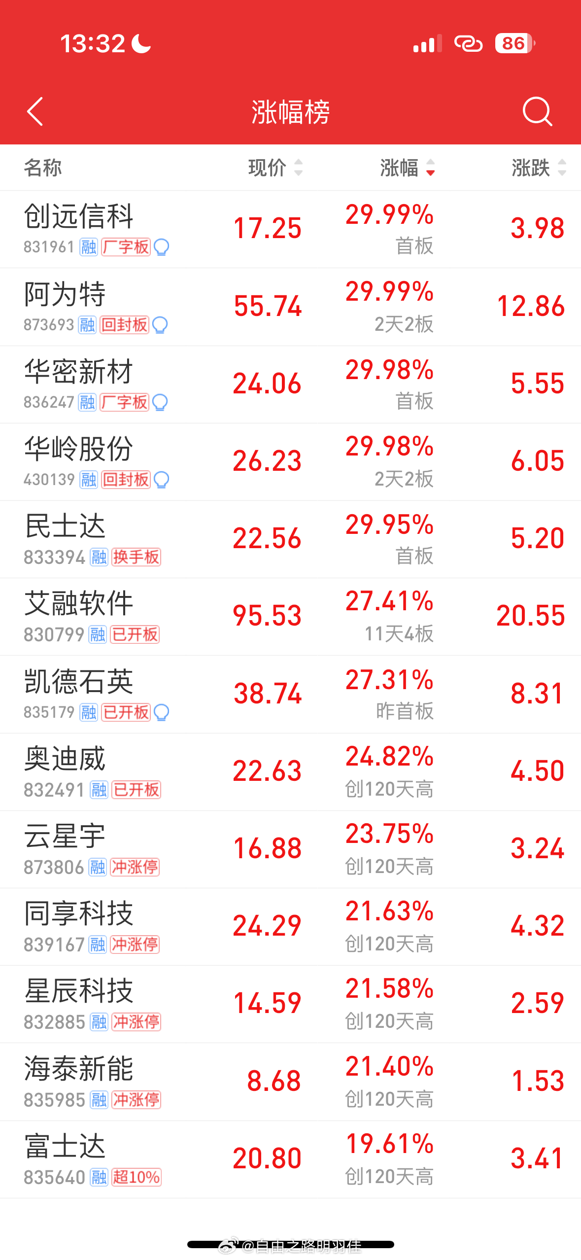 北證50指數(shù)刷新歷史新高