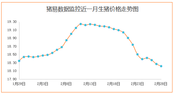 四季度白條豬肉價(jià)格偏弱運(yùn)行態(tài)勢(shì)分析，市場(chǎng)趨勢(shì)與影響因素探討