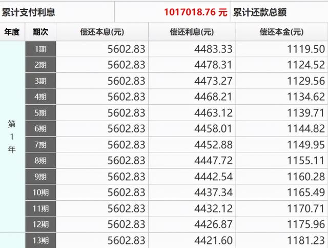 揭秘房貸背后的故事，巧妙減少房貸支出，節(jié)省高達五十萬！