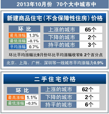 一線城市樓市全線回溫的現(xiàn)狀、原因及未來趨勢深度解析