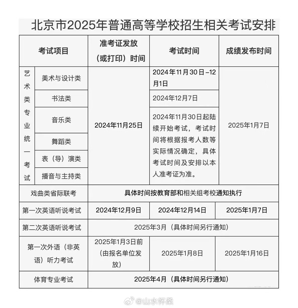 北京高考報(bào)名啟動(dòng)，聚焦2025年高考報(bào)名新動(dòng)向，報(bào)名工作將于10月啟動(dòng)