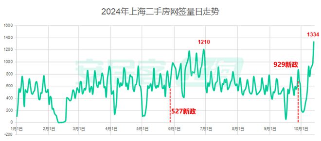 一線城市樓市全線回溫，現(xiàn)狀、原因及未來趨勢分析