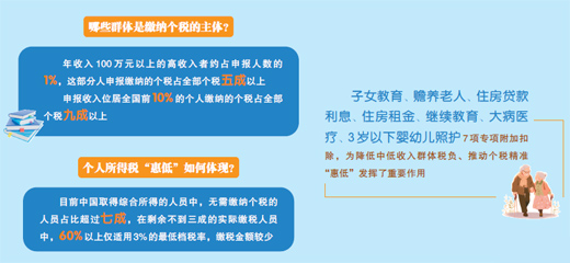 我國無需繳納個稅人員占比超七成現(xiàn)象探究與分析