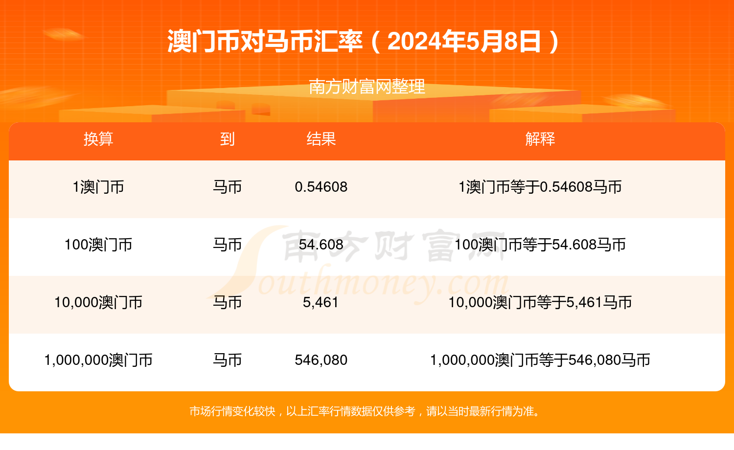 2024澳門今晚特馬開獎(jiǎng)?lì)A(yù)測(cè)，安全評(píng)估策略方案修訂版DJV848.61