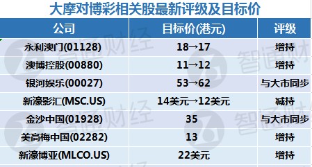 澳門新內(nèi)部一碼精準發(fā)布，安全評估策略自在版XCA59.64