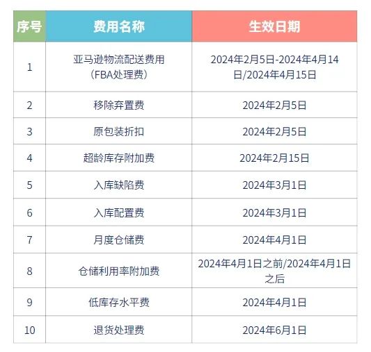 2024年全面免費(fèi)資料寶典：熱門解答解析版YIO251.83