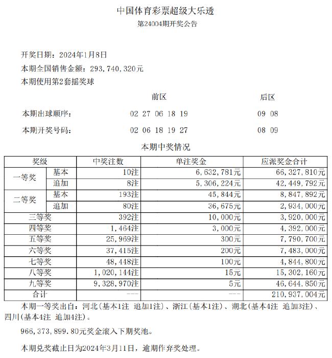 新澳天天開獎資料集錦：54期最新，資源運(yùn)用策略——明星版XTB377.45