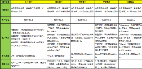 二四六香港資料預測精準，綜合數(shù)據(jù)解析_終身版NAR232.61