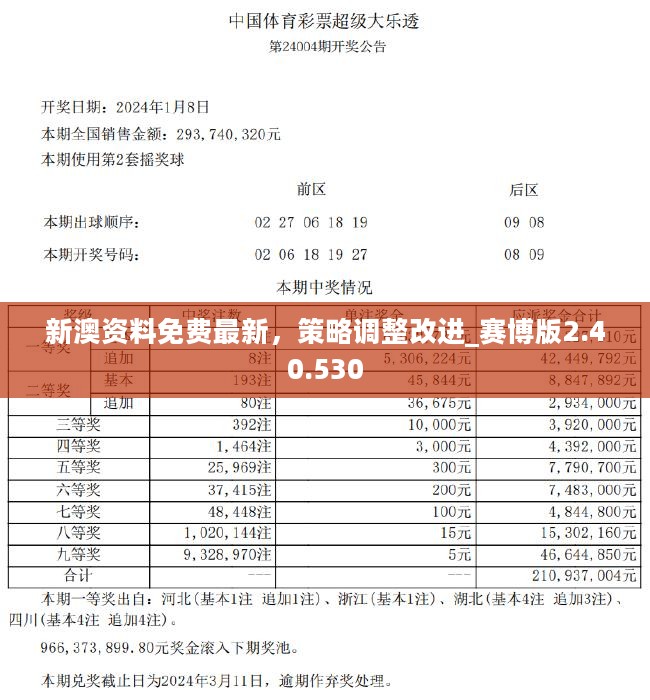 2024年澳新詳實(shí)資料免費(fèi)索取，數(shù)據(jù)解析版TVL262.43深度解讀