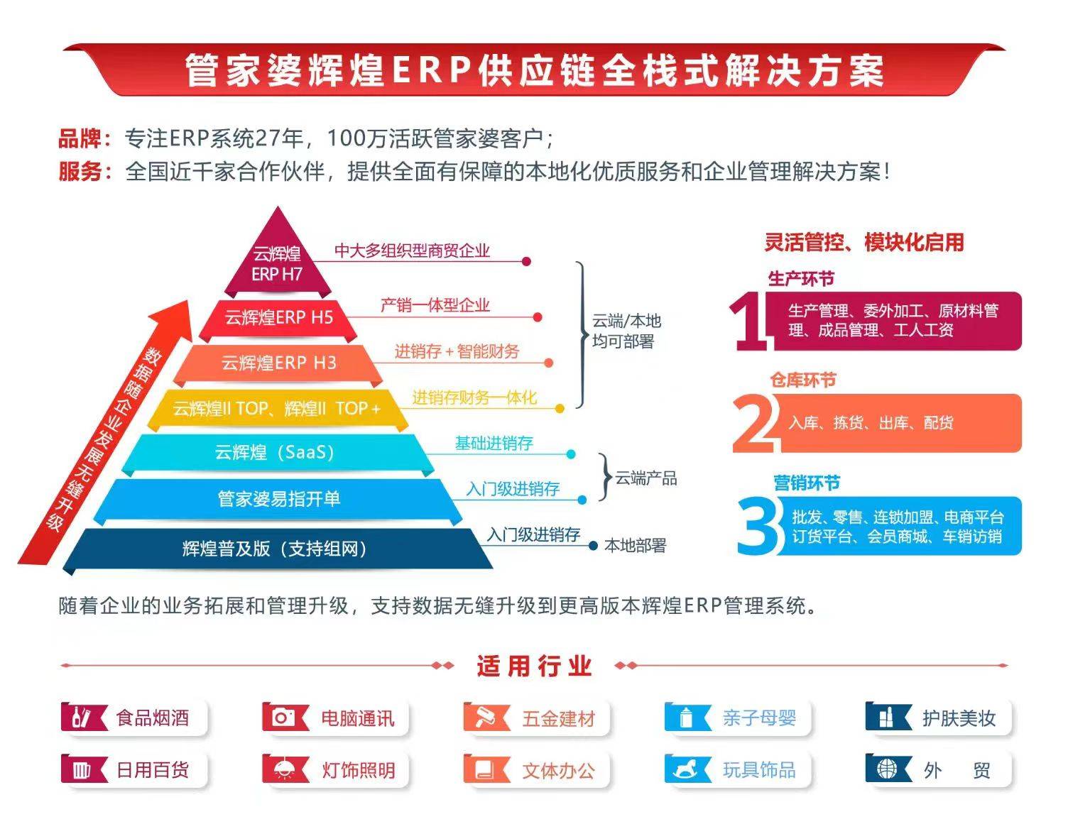 管家婆免費(fèi)版7777788888，數(shù)據(jù)解讀與核心ORM664.25功能解析